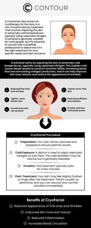 Cryo-facials can address all manners of specific skin concerns and contribute to an overall revitalized appearance that leaves patients with blemishless skin and a youthful glow. Cryo-facials help to combat the signs of aging by enhancing collagen production deep within the skin, resulting in a revitalized appearance. Cryofacials are an effective way to tighten and brighten the skin. They increase blood flow to the face, which can make the skin look healthy and plump. CryoFacial uses cool temperatures to widen the blood vessels, increasing blood flow to both your face and neck. Visit Contour Medical Spa today to get specialized and comprehensive care. For more information, contact us or book an appointment online. We are conveniently located at 18641 Devonshire Street Northridge, CA 91324. Cryo-facials can address all manners of specific skin concerns and contribute to an overall revitalized appearance that leaves patients with blemishless skin and a youthful glow. Cryo-facials help to combat the signs of aging by enhancing collagen production deep within the skin, resulting in a revitalized appearance. Cryofacials are an effective way to tighten and brighten the skin. They increase blood flow to the face, which can make the skin look healthy and plump. CryoFacial uses cool temperatures to widen the blood vessels, increasing blood flow to both your face and neck. Visit Contour Medical Spa today to get specialized and comprehensive care. For more information, contact us or book an appointment online. We are conveniently located at 18641 Devonshire Street Northridge, CA 91324.