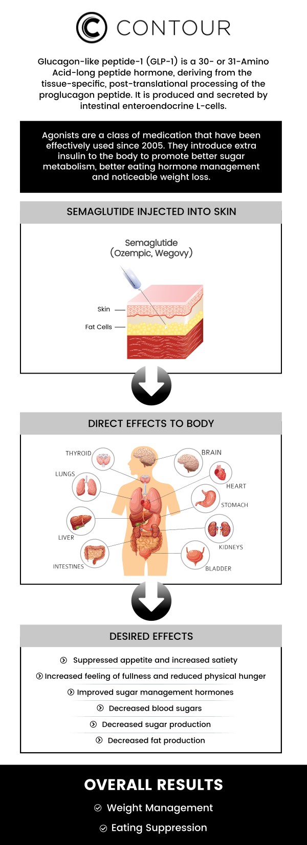 At Contour Medical Spa, our professional team offers Semaglutide GLP-1 injections to help support weight loss goals. This medication works by reducing appetite, improving blood sugar control, and promoting fat loss. We customize our treatment plans to ensure the best possible results for each client, combining this medication with healthy lifestyle changes for optimal outcomes. For more information, contact us today or request an appointment online. We are conveniently located at 18641 Devonshire Street Northridge, CA 91324. At Contour Medical Spa, our professional team offers Semaglutide GLP-1 injections to help support weight loss goals. This medication works by reducing appetite, improving blood sugar control, and promoting fat loss. We customize our treatment plans to ensure the best possible results for each client, combining this medication with healthy lifestyle changes for optimal outcomes. For more information, contact us today or request an appointment online. We are conveniently located at 18641 Devonshire Street Northridge, CA 91324.