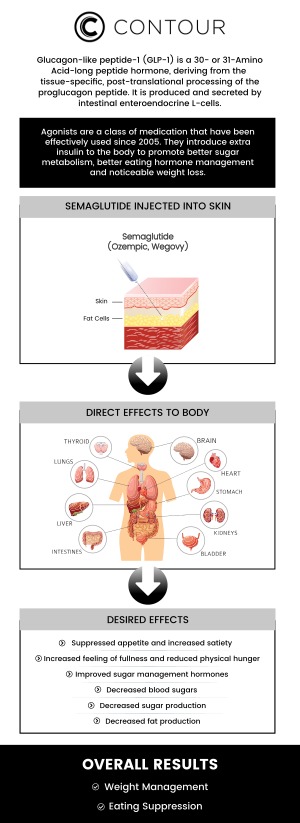 At Contour Medical Spa, our professional team offers Semaglutide GLP-1 injections to help support weight loss goals. This medication works by reducing appetite, improving blood sugar control, and promoting fat loss. We customize our treatment plans to ensure the best possible results for each client, combining this medication with healthy lifestyle changes for optimal outcomes. For more information, contact us today or request an appointment online. We are conveniently located at 18641 Devonshire Street Northridge, CA 91324. At Contour Medical Spa, our professional team offers Semaglutide GLP-1 injections to help support weight loss goals. This medication works by reducing appetite, improving blood sugar control, and promoting fat loss. We customize our treatment plans to ensure the best possible results for each client, combining this medication with healthy lifestyle changes for optimal outcomes. For more information, contact us today or request an appointment online. We are conveniently located at 18641 Devonshire Street Northridge, CA 91324.