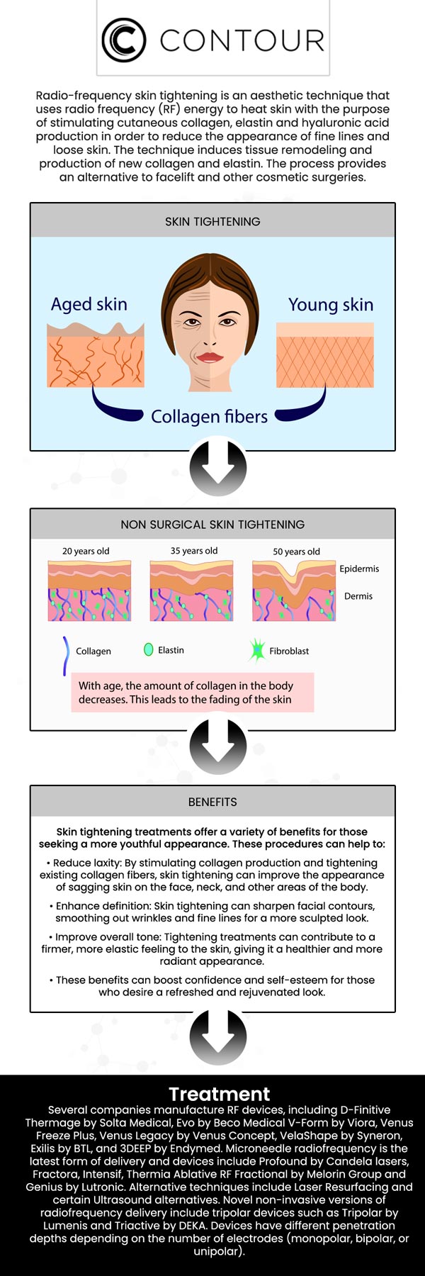 Laser skin tightening is a minimally invasive procedure that can firm the face and body to improve wrinkles, fine lines, and loose skin. At Contour Medical Spa, we offer a wide range of aesthetic treatments to combat many signs of aging with expert care. For more information, contact us today to learn more or book an appointment online. We are conveniently located at 18641 Devonshire Street Northridge, CA 91324. Laser skin tightening is a minimally invasive procedure that can firm the face and body to improve wrinkles, fine lines, and loose skin. At Contour Medical Spa, we offer a wide range of aesthetic treatments to combat many signs of aging with expert care. For more information, contact us today to learn more or book an appointment online. We are conveniently located at 18641 Devonshire Street Northridge, CA 91324.