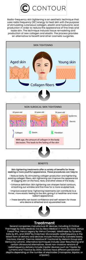 Laser skin tightening is a minimally invasive procedure that can firm the face and body to improve wrinkles, fine lines, and loose skin. At Contour Medical Spa, we offer a wide range of aesthetic treatments to combat many signs of aging with expert care. For more information, contact us today to learn more or book an appointment online. We are conveniently located at 18641 Devonshire Street Northridge, CA 91324. Laser skin tightening is a minimally invasive procedure that can firm the face and body to improve wrinkles, fine lines, and loose skin. At Contour Medical Spa, we offer a wide range of aesthetic treatments to combat many signs of aging with expert care. For more information, contact us today to learn more or book an appointment online. We are conveniently located at 18641 Devonshire Street Northridge, CA 91324.