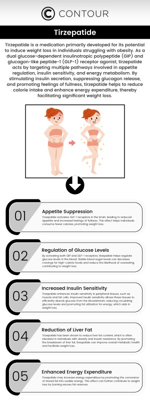 Tirzepatide is an effective treatment for medical weight loss, helping to reduce appetite and improve metabolism. It supports significant weight loss in individuals with obesity or related health conditions like type 2 diabetes and hypertension. At Contour Medical Spa, our team offers a compounded version of Tirzepatide tailored to meet your specific needs for optimal results. For more information, contact us or schedule an online appointment. We are conveniently located at 18641 Devonshire Street Northridge, CA 91324. Tirzepatide is an effective treatment for medical weight loss, helping to reduce appetite and improve metabolism. It supports significant weight loss in individuals with obesity or related health conditions like type 2 diabetes and hypertension. At Contour Medical Spa, our team offers a compounded version of Tirzepatide tailored to meet your specific needs for optimal results. For more information, contact us or schedule an online appointment. We are conveniently located at 18641 Devonshire Street Northridge, CA 91324.