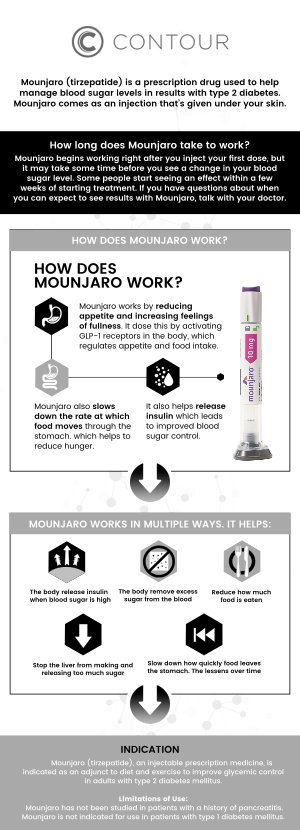 At Contour Medical Spa, Cecilia Scott, RN BSN, evaluates BMI as part of a comprehensive medical weight loss assessment for clients considering Mounjaro (Tirzepatide). In general, tirzepatide may be considered for adults with a BMI of 30 or higher, or a BMI of 27 or higher when weight-related health concerns are present. BMI is used as a screening tool, but it is never the only factor. We also review medical history, metabolic health, lifestyle factors, and weight-loss goals to determine whether Mounjaro (Tirzepatide) is an appropriate option. For more information, contact us today or request an appointment online. We are conveniently located at 18641 Devonshire Street Northridge, CA 91324. At Contour Medical Spa, Cecilia Scott, RN BSN, evaluates BMI as part of a comprehensive medical weight loss assessment for clients considering Mounjaro (Tirzepatide). In general, tirzepatide may be considered for adults with a BMI of 30 or higher, or a BMI of 27 or higher when weight-related health concerns are present. BMI is used as a screening tool, but it is never the only factor. We also review medical history, metabolic health, lifestyle factors, and weight-loss goals to determine whether Mounjaro (Tirzepatide) is an appropriate option. For more information, contact us today or request an appointment online. We are conveniently located at 18641 Devonshire Street Northridge, CA 91324.