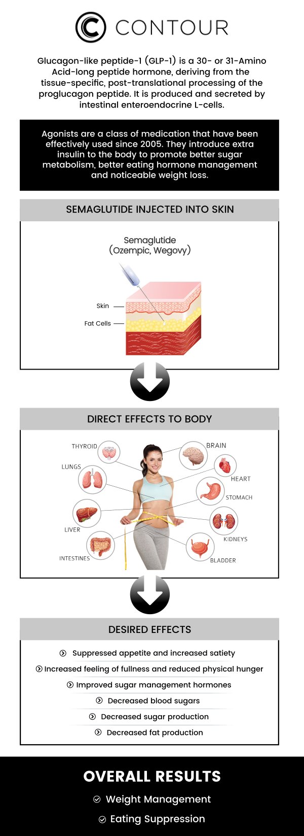 Semaglutide GLP-1 is a prescription medication used for weight management and diabetes treatment, and its cost can vary depending on the specific dosage, treatment plan, and your location. Typically, the cost of semaglutide GLP-1 ranges from $650 to $1,349 per month, depending on whether it’s administered through injections or other methods. At Contour Medical Spa, Cecilia Scott, RN BSN, works with each client to design a personalized treatment plan that meets their weight loss or diabetes management goals, while providing clear information about costs and payment options. For more information, contact us today or request an appointment online. We are conveniently located at 18641 Devonshire Street, Northridge, CA 91324. Semaglutide GLP-1 is a prescription medication used for weight management and diabetes treatment, and its cost can vary depending on the specific dosage, treatment plan, and your location. Typically, the cost of semaglutide GLP-1 ranges from $650 to $1,349 per month, depending on whether it’s administered through injections or other methods. At Contour Medical Spa, Cecilia Scott, RN BSN, works with each client to design a personalized treatment plan that meets their weight loss or diabetes management goals, while providing clear information about costs and payment options. For more information, contact us today or request an appointment online. We are conveniently located at 18641 Devonshire Street, Northridge, CA 91324.
