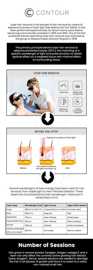 If you’re searching for effective and reliable laser hair removal in Northridge, Los Angeles, CA, look no further than Contour Medical Spa. Our team of skilled professionals uses advanced laser technology to safely and efficiently remove unwanted hair, providing smooth, long-lasting results. Whether you’re looking to treat a small area or larger sections of your body, our customized treatments are designed to meet your unique needs. For more information, contact us today or request an appointment online. We are conveniently located at 18641 Devonshire Street, Northridge, CA 91324. If you’re searching for effective and reliable laser hair removal in Northridge, Los Angeles, CA, look no further than Contour Medical Spa. Our team of skilled professionals uses advanced laser technology to safely and efficiently remove unwanted hair, providing smooth, long-lasting results. Whether you’re looking to treat a small area or larger sections of your body, our customized treatments are designed to meet your unique needs. For more information, contact us today or request an appointment online. We are conveniently located at 18641 Devonshire Street, Northridge, CA 91324.