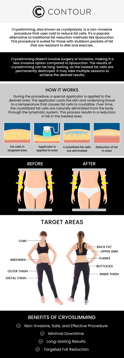 The number of Cryo Slimming sessions you’ll need depends on your body’s specific goals. Typically, most clients undergo 4 to 6 sessions for optimal fat reduction and body contouring results. Cecilia Scott, RN BSN, at Contour Medical Spa, will tailor the treatment plan to your needs, ensuring a customised approach to help you achieve the desired transformation. For more information, contact us today or request an appointment online. We are conveniently located at 18641 Devonshire Street, Northridge, CA 91324.